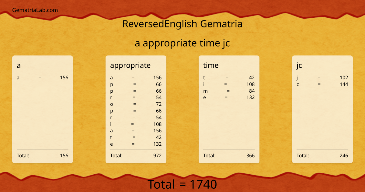 a appropriate time jc in reversedEnglish Gematria